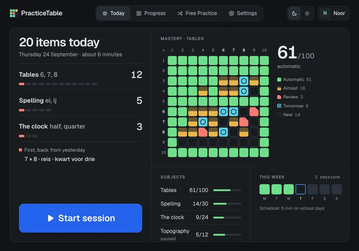 PracticeTable Today screen: twenty items across tables, spelling and the clock for about six minutes, a Start session button, and the tables mastery board with 61 of 100 facts automatic.