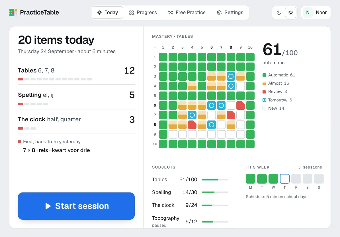 PracticeTable Today screen: twenty items across tables, spelling and the clock for about six minutes, a Start session button, and the tables mastery board with 61 of 100 facts automatic.