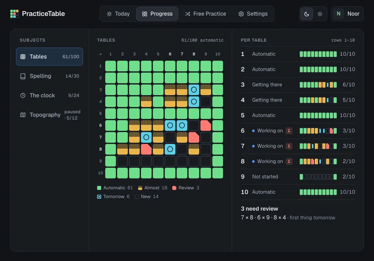 Progress screen: every subject with its count, the tables board, and each table from 1 to 10 with its state.