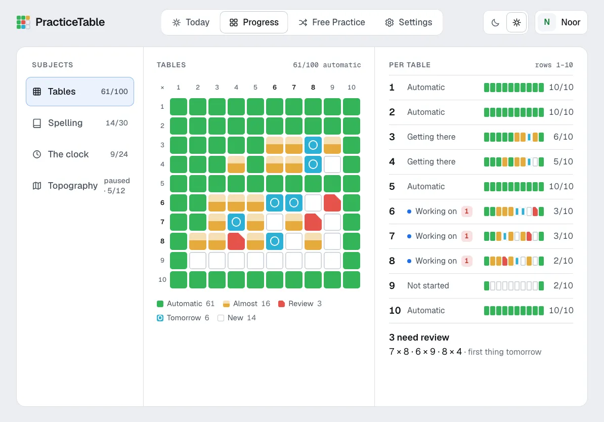 Progress screen: every subject with its count, the tables board, and each table from 1 to 10 with its state.